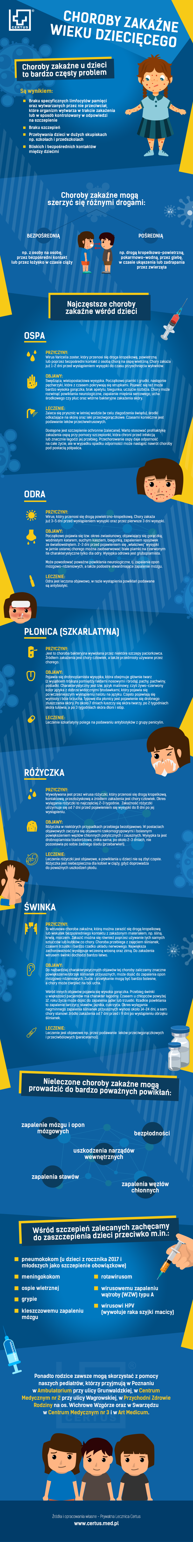  infografika choroby dzieciece