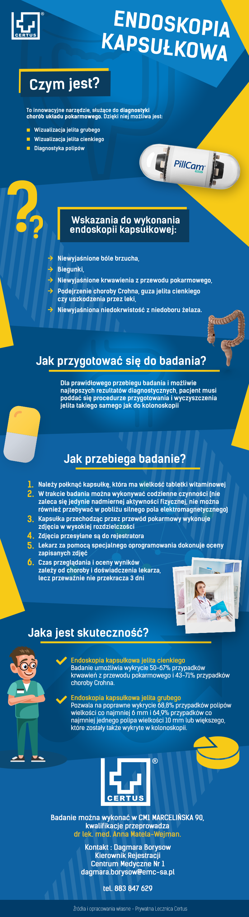  infografika endoskopia kapsulkowa 2023