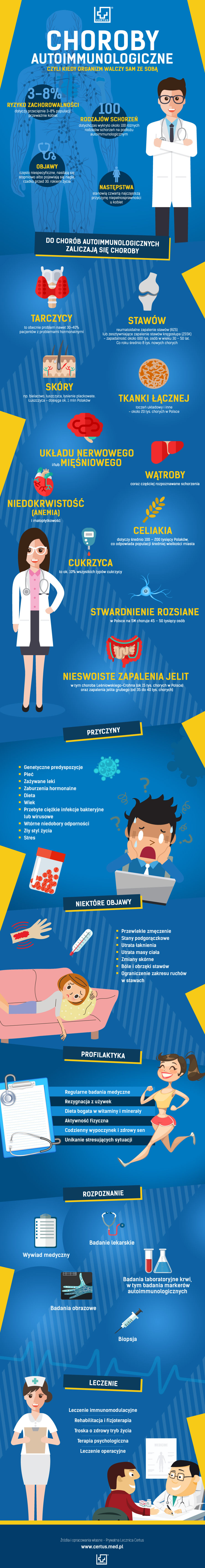 choroby autoimmunologiczne