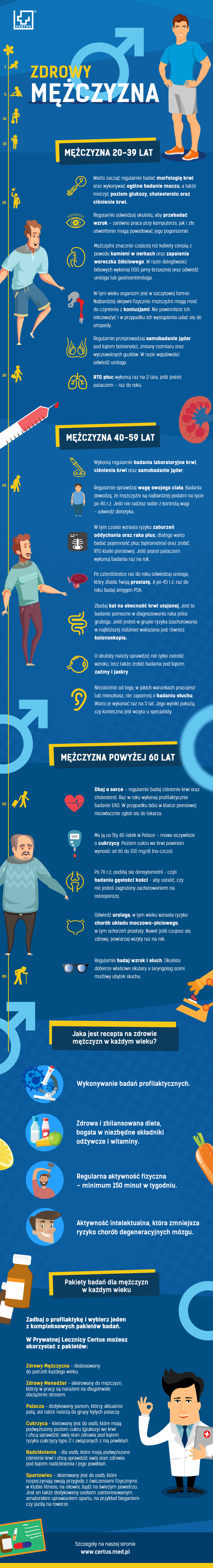 infografika mezczyzna poprawki