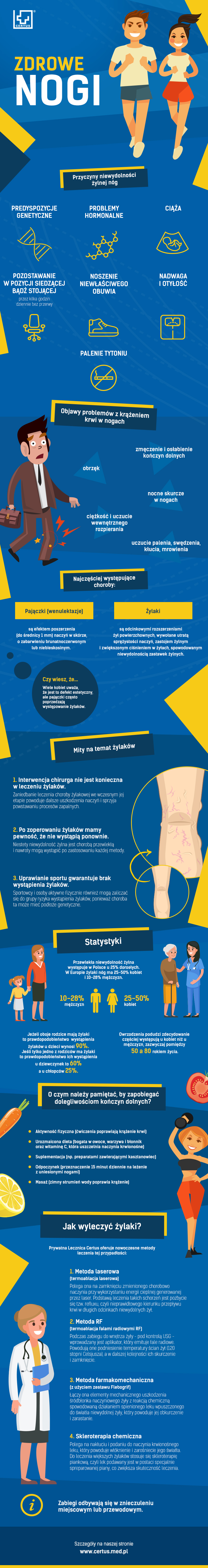 infografika nogi