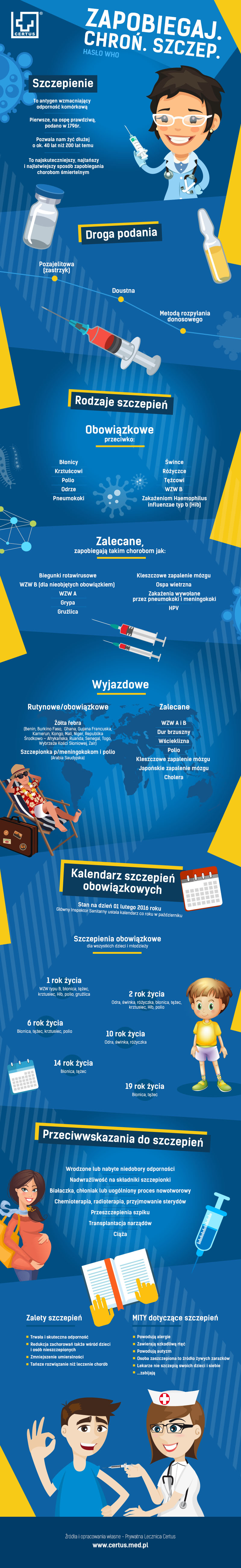 infografika szczepienia